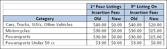 eBay Listing Fees eBay Listing Fees